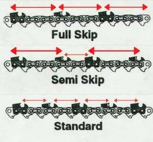 chain sequence