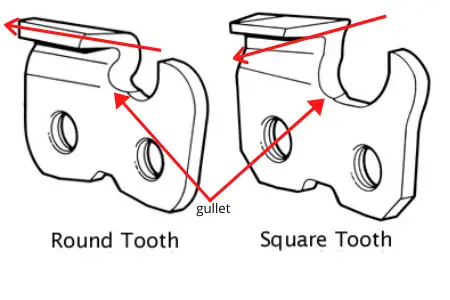 chainsaw tooth