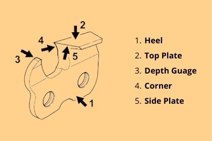 Does Ripping Chain cut faster than Chainsaw Chains?